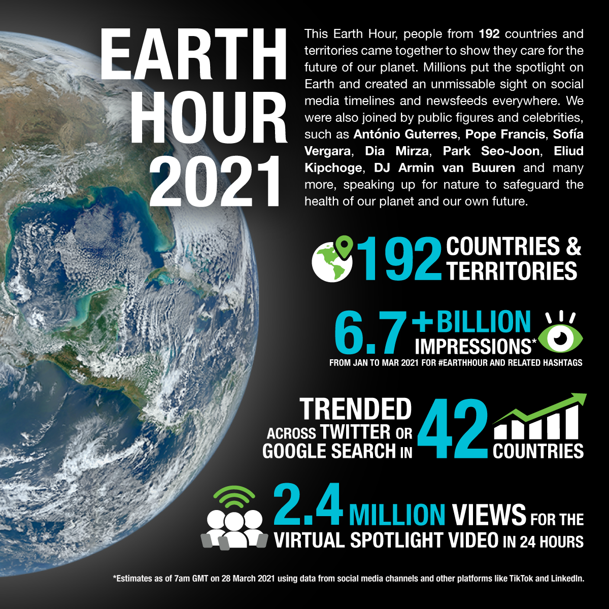 Join One Of The World's Largest Movements for Nature Earth Hour 2021